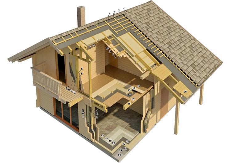 The sample cross section Rustic family house
