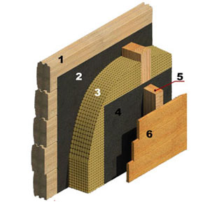 External wall Rustic